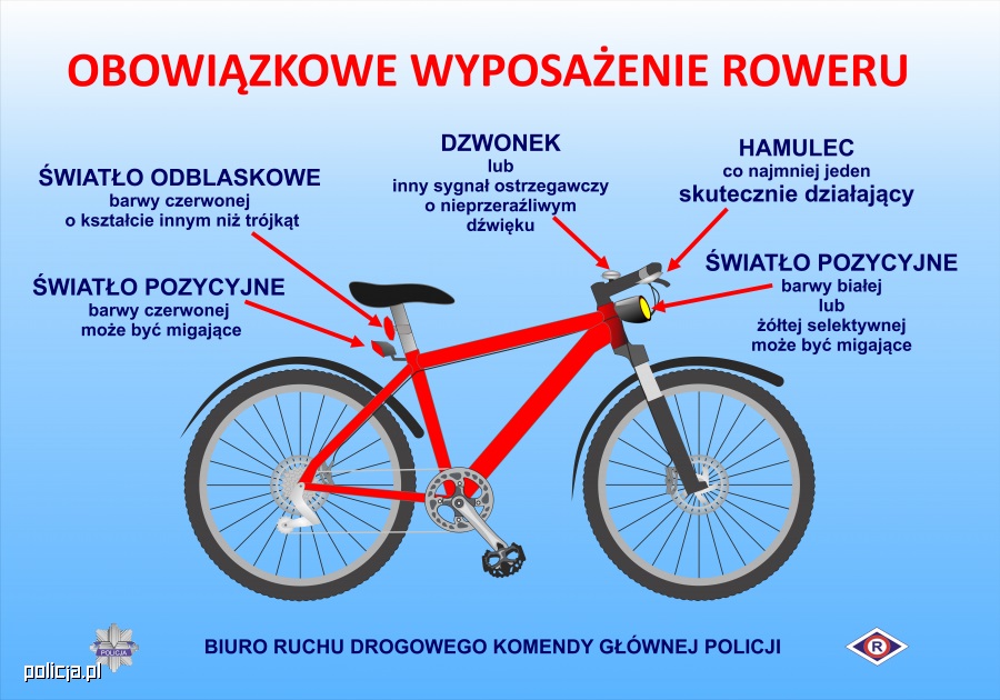 Grafika przedstwia rower oraz elementy, w które każdy rower powinien być wyposażony