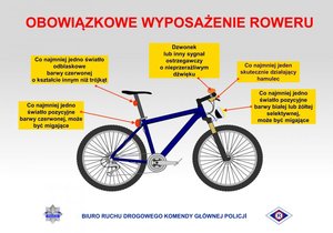 Obraz przedstawiający rowek z opisem poszczególnych jego elementów wraz z podstawowym wyposażeniem.