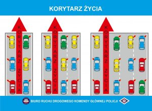 Grafika przedstawiająca jak powinien zachować się kierowca w momencie gdy trzeba utworzyć korytarz życia.