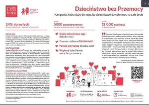 Ulotka z Kampanii Dzieciństwo bez przemocy zawierając szczegóły ogólnopolskiej akcji.
