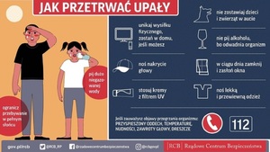 Grafika przedstawiająca porady jak przetrwać upał. Zawiera informację o odpowiednim nawodnieniu, nakryciu głowy oraz unikaniu słońca w samopołudnie.
